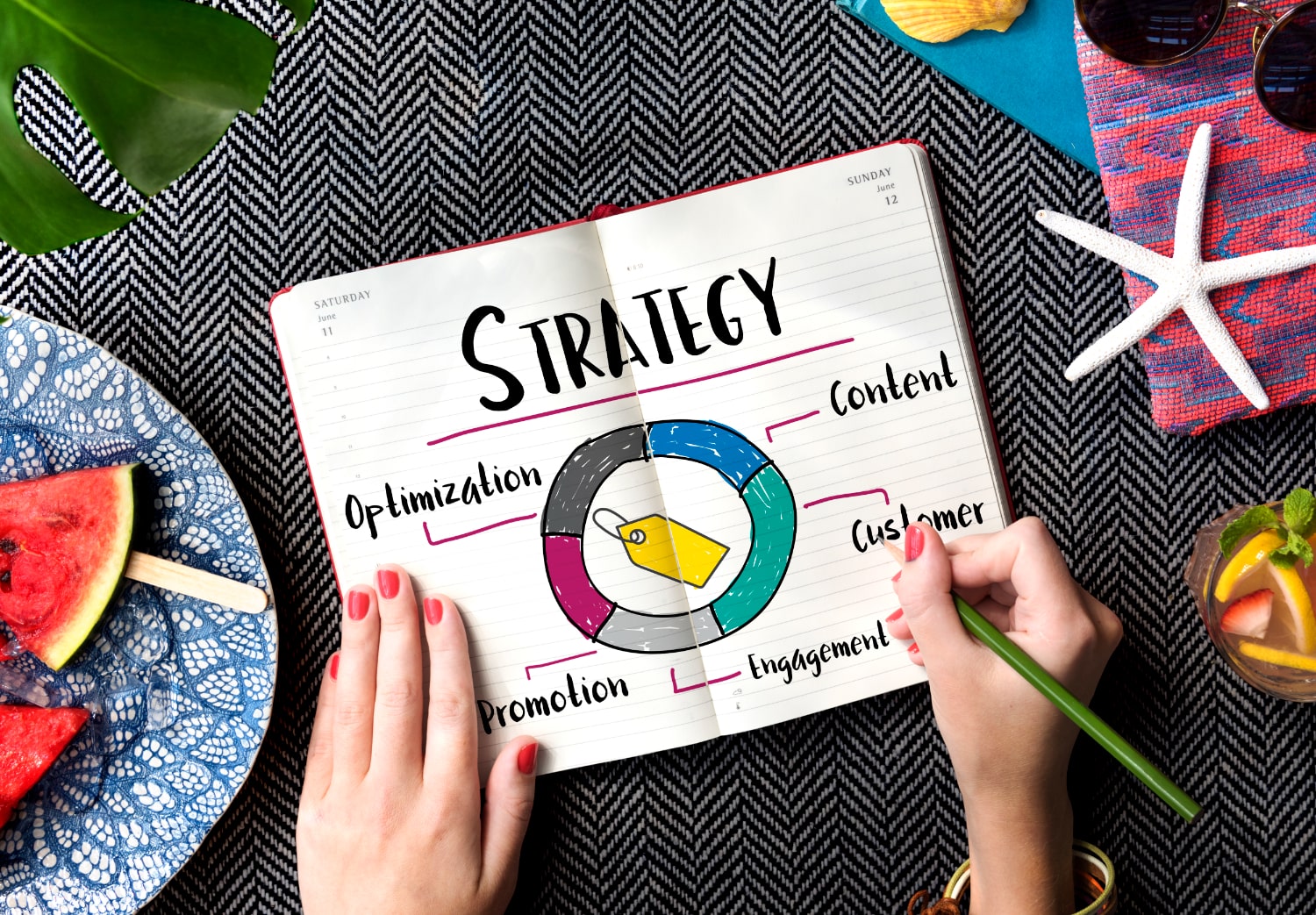 Social media strategy: cos’è e perché è importante.